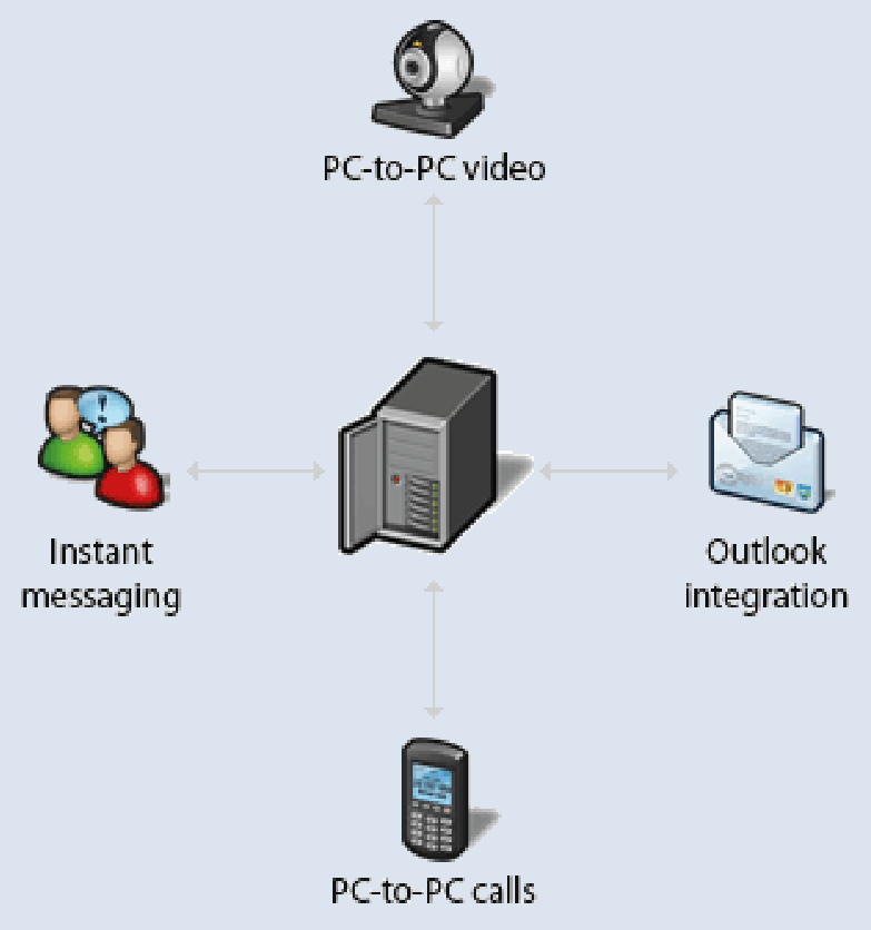Public Affairs Office Communication Modification Contract # DASA04-02-C-0038